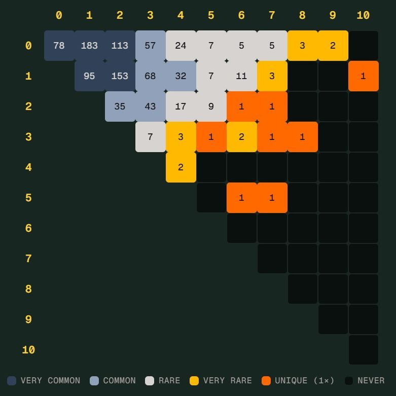 世界杯 Scorigami 走近德国后，为什么球迷在意这个冷门比分